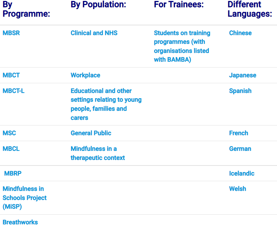 A list of MN supervision specialisms by programme, population and language